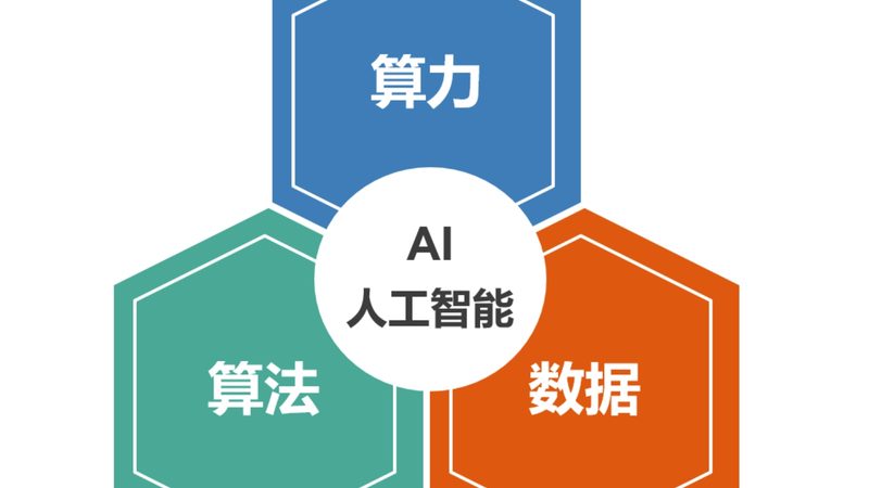 人工智能算法工程师的薪资密码：揭秘行业趋势与技能价值**
